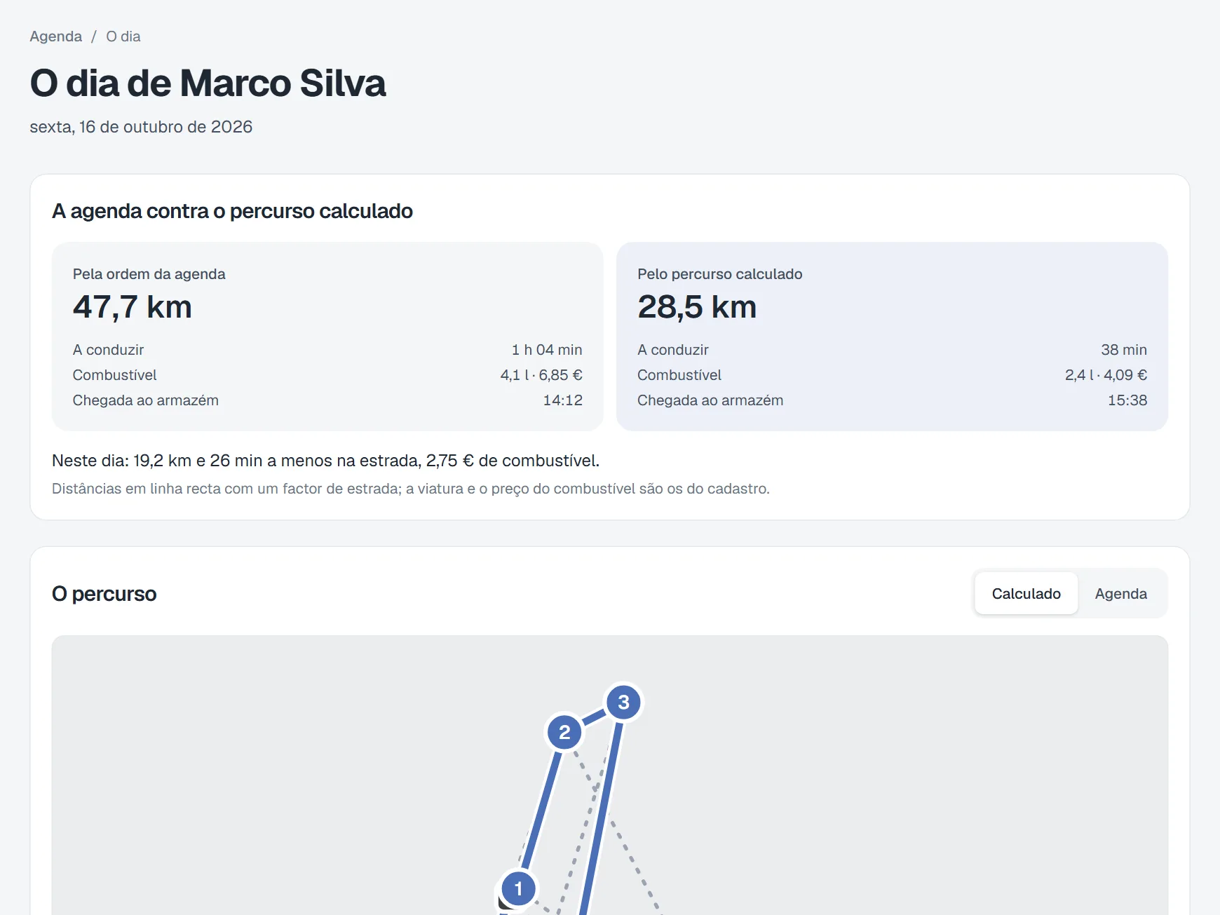 O dia de um técnico: 47,7 km pela ordem da agenda contra 28,5 km pelo percurso calculado.